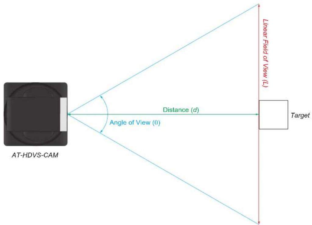 Atlona AT-HDVS-CAM-HDMI - Field of View - 1
