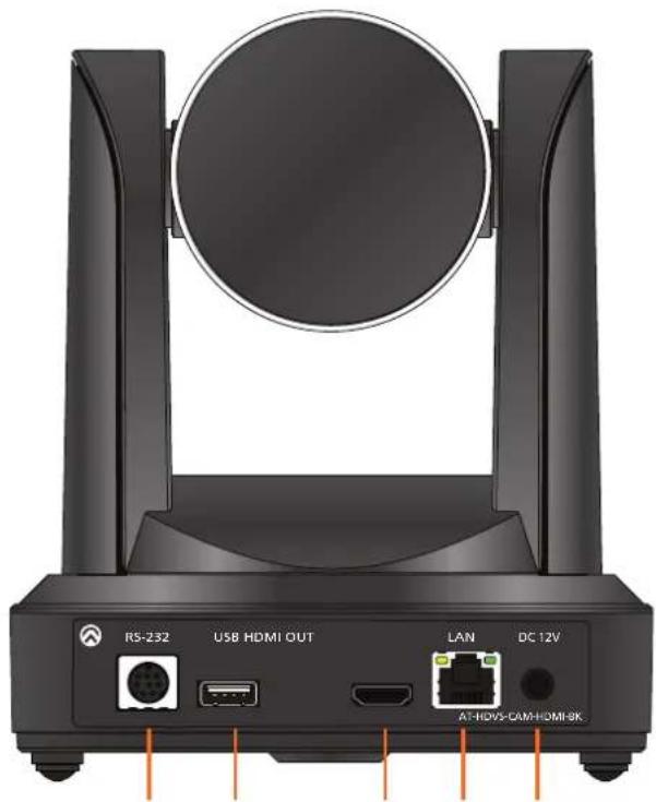 Atlona AT-HDVS-CAM-HDMI - Panel Description - 2