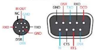 Atlona AT-HDVS-CAM-HDMI - Connection Instructions - 1