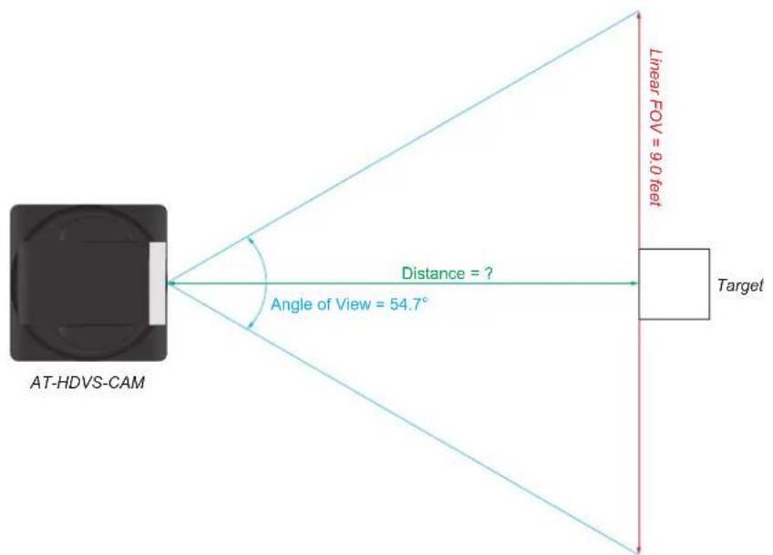 Atlona AT-HDVS-CAM-HDMI - Example - 1
