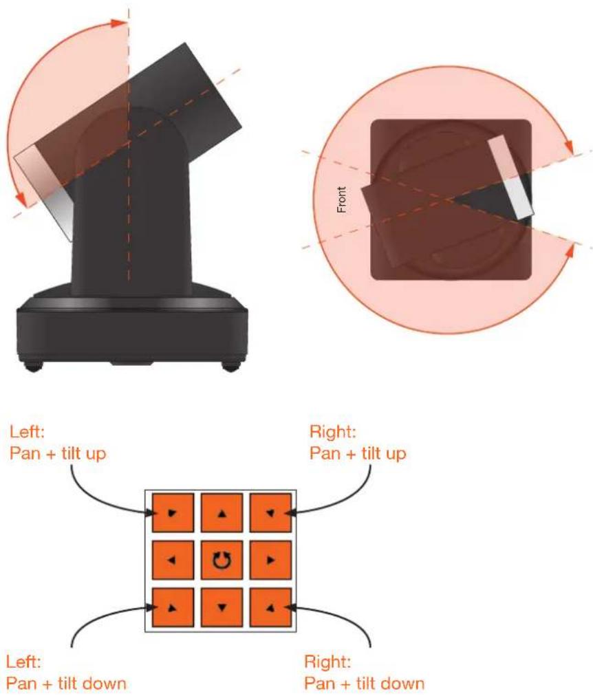 Atlona AT-HDVS-CAM-HDMI - Tilt and Pan Combinations - 1