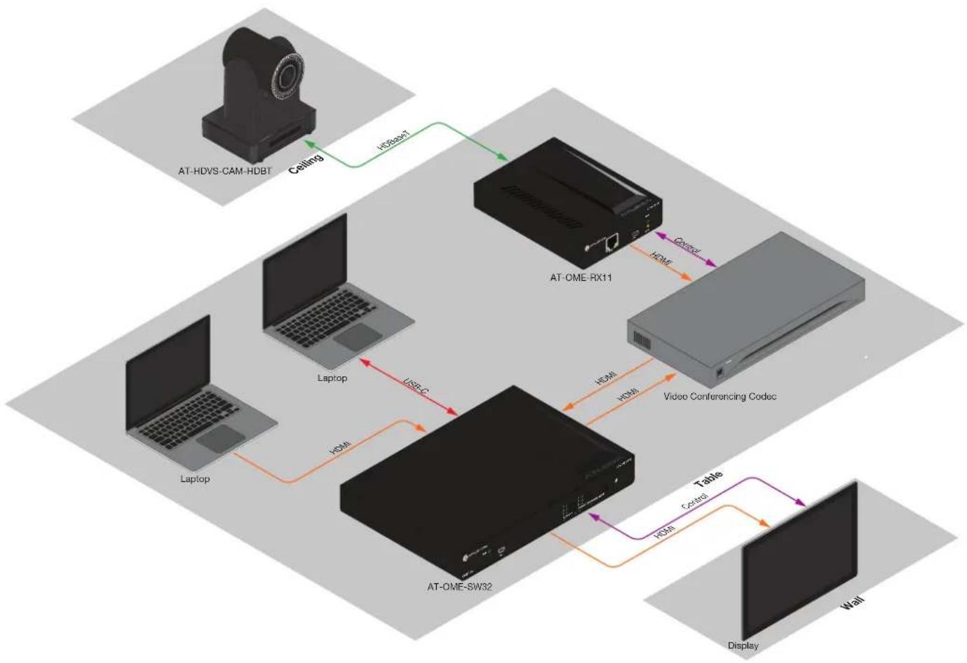 Atlona AT-HDVS-CAM-HDBT - Connection Diagram - 1
