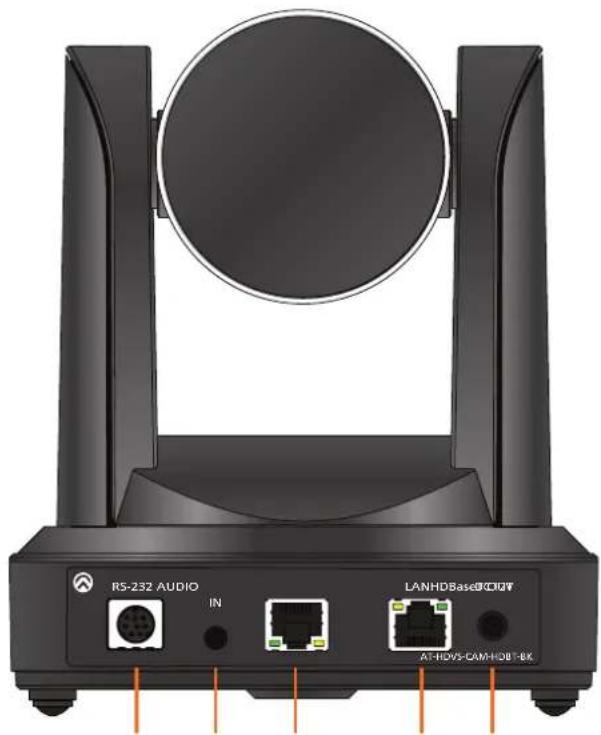 Atlona AT-HDVS-CAM-HDBT - Panel Description - 2