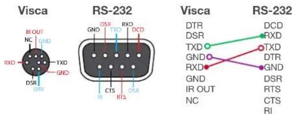 Atlona AT-HDVS-CAM-HDBT - Connection Instructions - 1