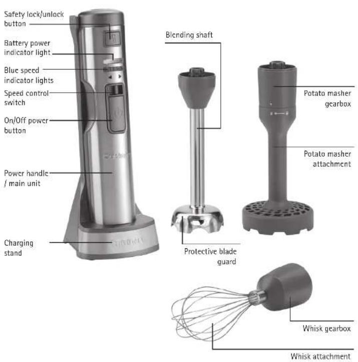 Safety lock/unlock button Battery power indicator light Blue speed indicator lights Speed control switch On/Off power button Power handle / main unit Charging stand Blending shaft Potato masher gearbox Potato masher attachment Protective blade guard Whisk gearbox Whisk attachment