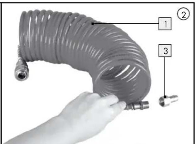 Diagram showing a hand holding a coiled hose with labeled parts 1, 2, and 3
