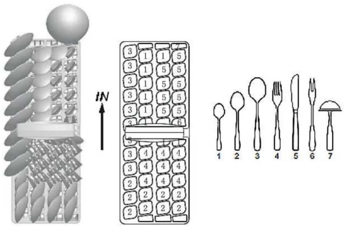Illustration showing a food item with a bell jar and a keyboard layout, alongside a sequence of household utensils labeled 1 to 7.