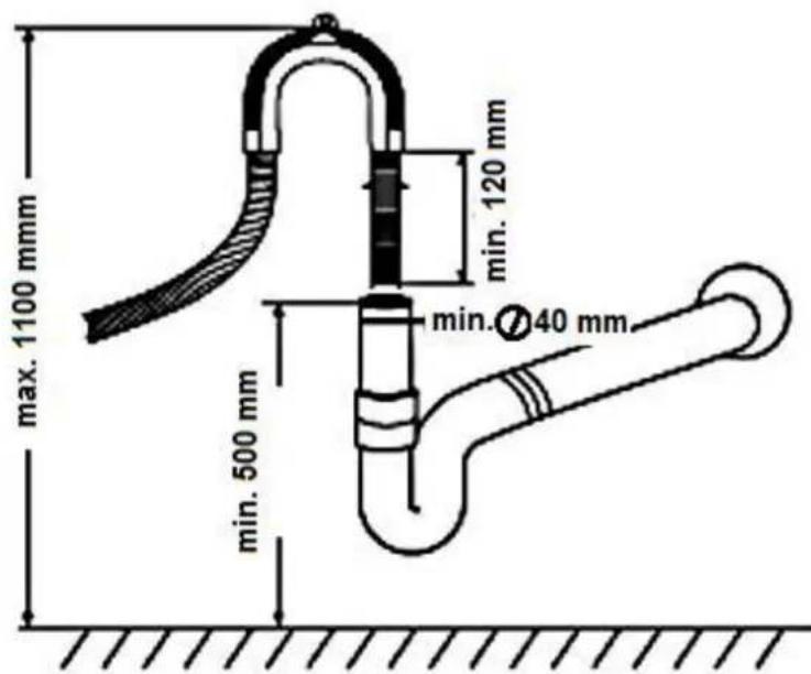 max. 1100 mm min. 120 mm min. 40 mm min. 500 mm