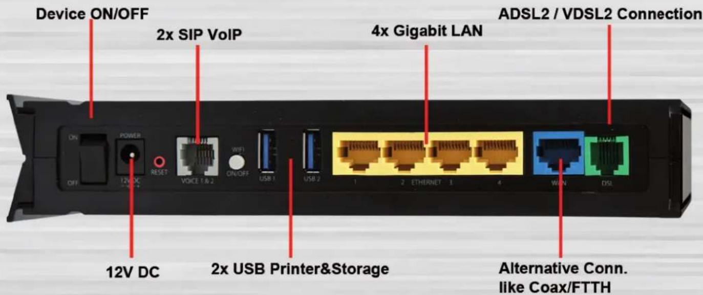 Allnet ALL-WR0500AC - 1
