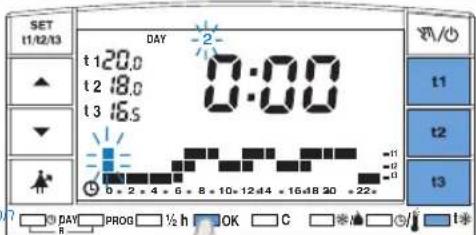 SET 11/12/13 DAY -2 t1 20.0 t2 18.0 t3 16.5 0:00 0 t1 t2 t3 0 - 2 - 4 - 6 - 8 - 10 - 12 +4 - 16 +8 30 - 22+ DAV PROG ½h OK C S T1 T2 T3