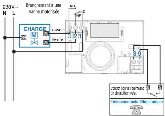 Perry DECRNN032 - Exemples de branchements électriques - 2