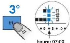 Perry DECRNN032 - - MODIFICATION DU PROGRAMME P05 (configuré) - 2