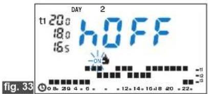 DAY 2 t1 20.0 HOFF 18.0 16.5 -0V 0 8 29 4 6 * 12 14 16 18 20 22. fig. 33