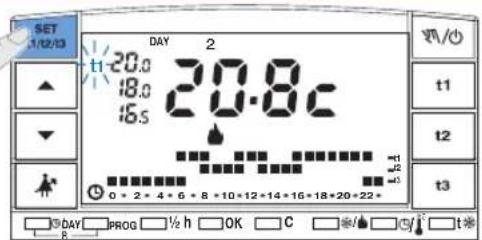 SET 1/12/13 DAY 2 t1-20.0 20:8c 18.0 16.5 0 * 2 * 4 * 6 * 8 * 10 * 12 * 14 * 16 * 18 * 20 * 22 * t1 t2 t3 DAY PROG ½ h OK C