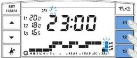 SET 11/12/13 DAY t1 20.0 23:00 t2 18.0 t3 16.5 0 8 2 104 + 6 + 12 44 + 16 48 -20 +22 m/ t1 t2 t3