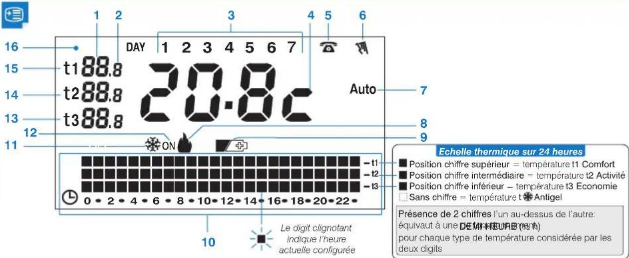 Perry DECRNN032 - - VUE GÉNÉRALE ET FONCTIONS TOUCHES - 4