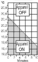 Perry DECRNN032 - - FONCTIONNEMENT PROPORTIONNEL - 2
