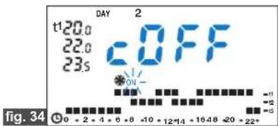 DAY 2 t120.0 22.0 23.5 OFF ON - 11 -2 -3 0 + 2 + 4 + 6 +8 -10 + 12+14 +16+18 -20 + 22+ fig. 34