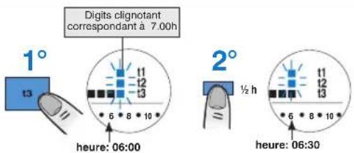Perry DECRNN032 - - MODIFICATION DU PROGRAMME P05 (configuré) - 1
