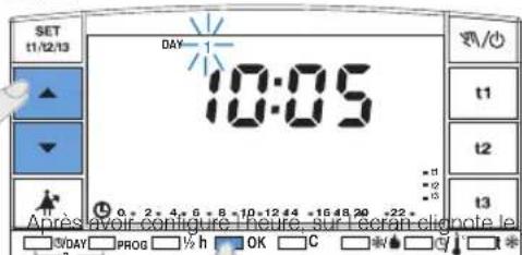 SET 11/12/13 DAY-1 10:05 t1 t2 t3 9, 2, 4, 6, 8, 10, 12, 14, 16, 18, 20, +22 + APRES AVER CONFIGURE THATUR, SUR L'ERRA EIGNATE LE S/DAY PROG ½ h OK C G