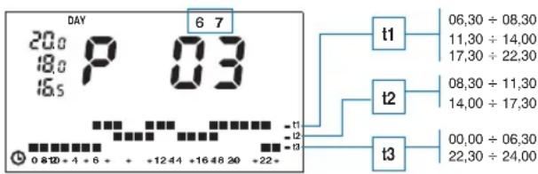 DAY 20.0 P 03 18.0 16.5 6 7 t1 06,30 ÷ 08,30 11,30 ÷ 14,00 17,30 ÷ 22,30 t2 08,30 ÷ 11,30 14,00 ÷ 17,30 t3 00,00 ÷ 06,30 22,30 ÷ 24,00