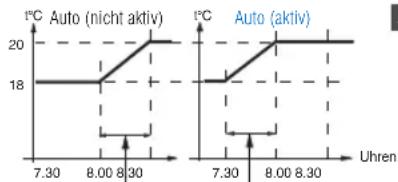 Perry DECRNN032 - - INTELLIGENTER BETRIEBSMODUS (Auto) - 2