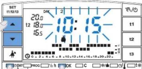 SET 11/12/13 DAY 2 20.0 t2 18.0 16.5 10:15 0 2 4 6 8 10 12 14 16 18 20 22 T1 t2 t3 DAY PROG ½ h JOK C * / * t*
