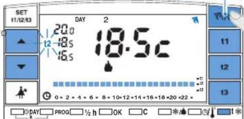 SET 11/12/13 DAY 2 20.0 12 -8.5 46.5 18.5c 0 - 2 - 4 - 6 - 8 - 10-12-14-16-18+20-22 * DAY PROG ½ h OK C *▲ t t1 t2 t3