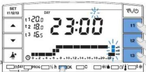 SET 11/12/13 DAY t1 20.0 t2 18.0 t3 16.5 23:00 0 - 2 + 4 + 6 + 0 + 10 + 12 + 14 + 16 + 18 + 20 + 22 T1 T2 T3 T4 T5 T6 T7 T8 T9 T10 T11 T12 T13 B DAY PROG ½ h OK C * / * / * / * / * / * / * / * / * / * / * / * / * / * / * / * / * / * / * / * / * / * / * / * / * / * / * / * / * / * / * / * / * / * / *…