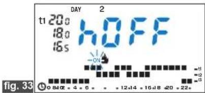 DAY 2 t1 20.0 18.0 16.5 HOFF -0V 1 3 0 8402 + 4 + 6 + - 12s14 + 15s8 -20 + 22s fig. 33