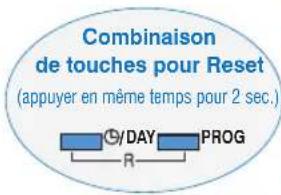 Perry DECRNN032 - - VUE GÉNÉRALE ET FONCTIONS TOUCHES - 1