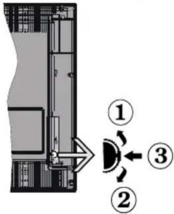 Diagram showing a device interior with labeled components and directional arrows, including numbered parts ①, ②, and ③.