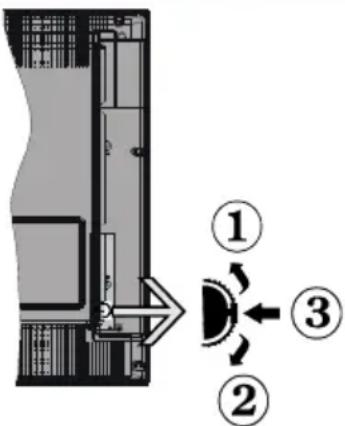 SABA V3293DL - Botón de control y funcionamiento del TV - 1