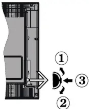 SABA V3293DL - Le bouton de contrôle & fonctionnement de TV - 1