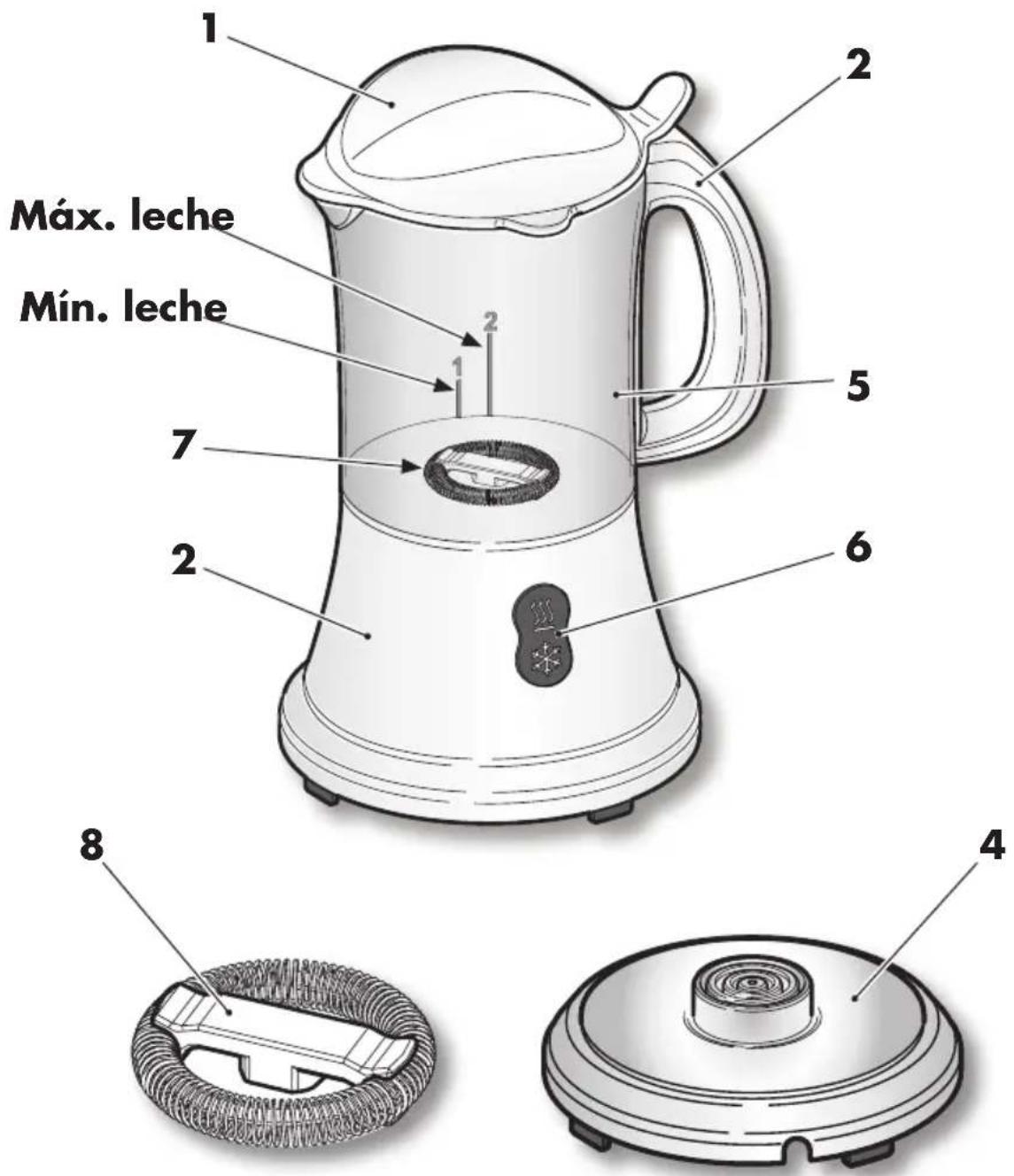Samco Cremoso - DESCRIPCIÓN DE LA MÁQUINA - 1