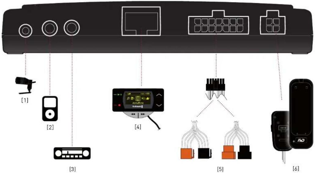 EGO FLASH - Anschluss der Komponenten an die Elektronikbox - 2