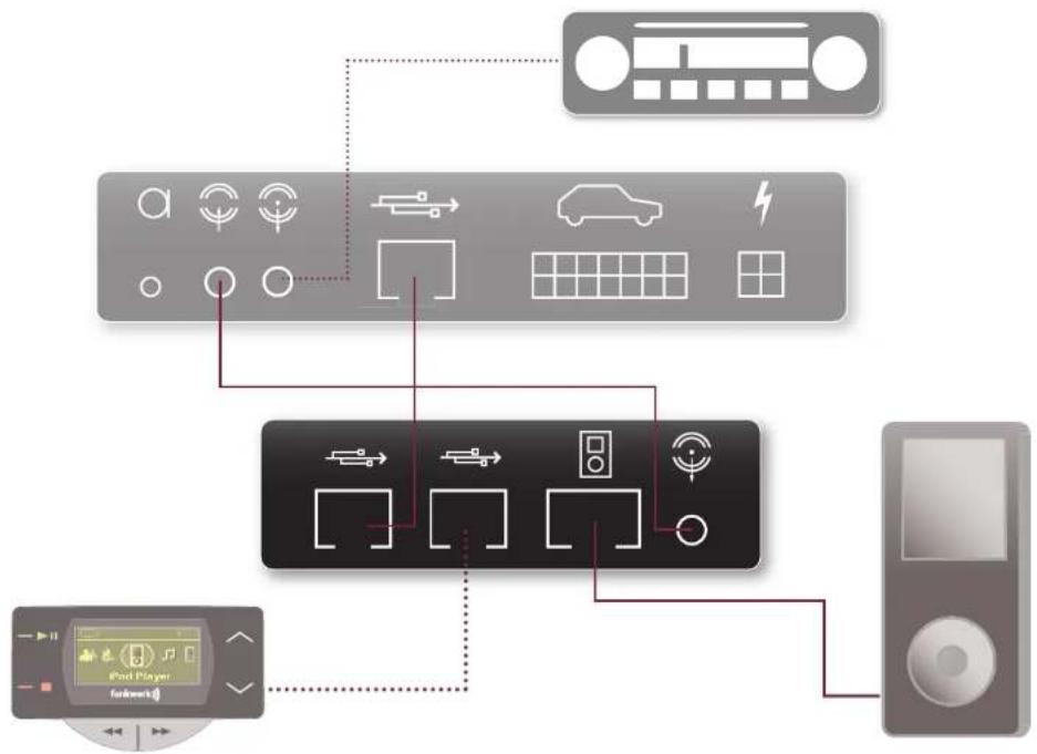 EGO FLASH - Anschluss des EGO iDapter's an die Elektronikbox - 2