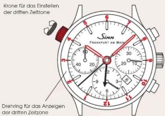 Sinn 6099 - Die dritte Zeitzone - 2