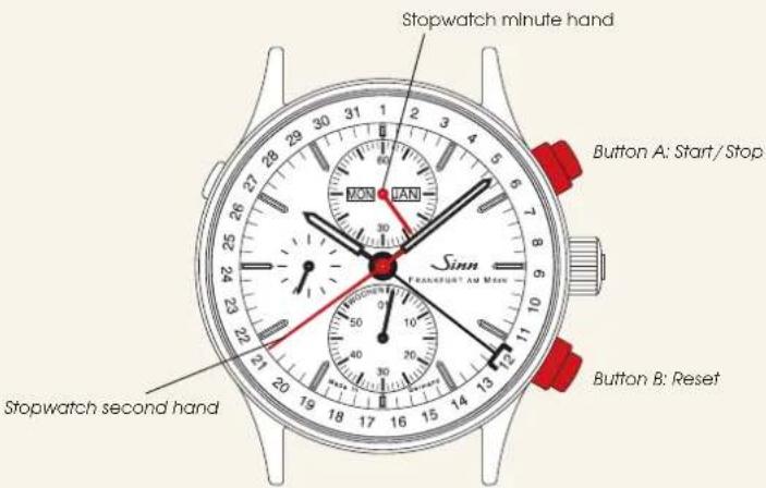 Sinn 6099 - INSTRUCTIONS FOR USE - 2