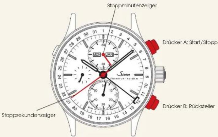 Sinn 6099 - INSTRUCTIONS FOR USE - 1