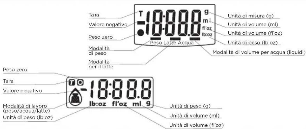 Barazzoni Digital kitchen scale - Aprire lo scomparto delle batterie sotto la bilancia: - 1