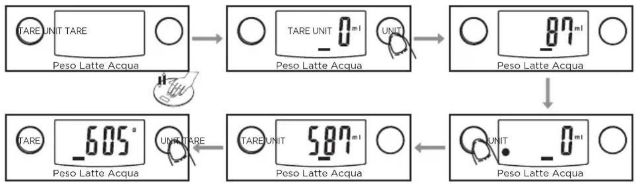 Barazzoni Digital kitchen scale - Modalità di misurazione del volume - 1