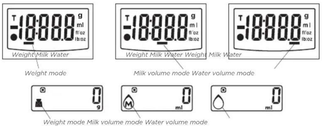Barazzoni Digital kitchen scale - WORKING MODES - 1