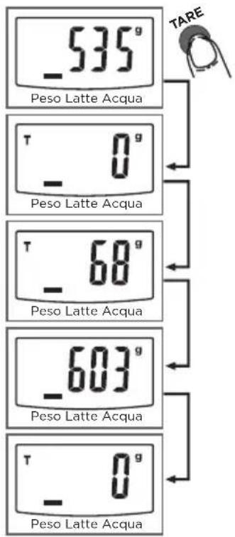 Barazzoni Digital kitchen scale - Condizione 1: funzione zero - 1