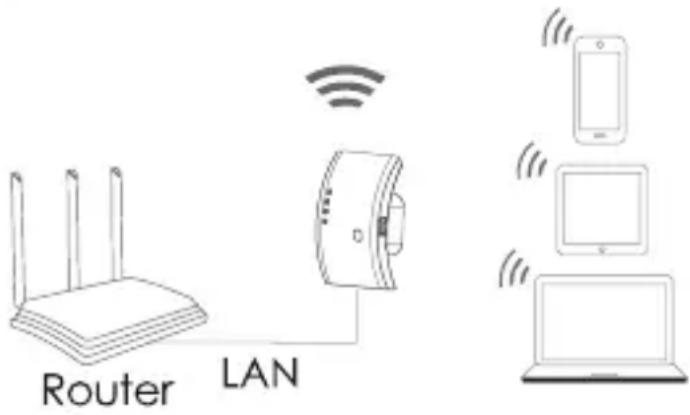 Router LAN