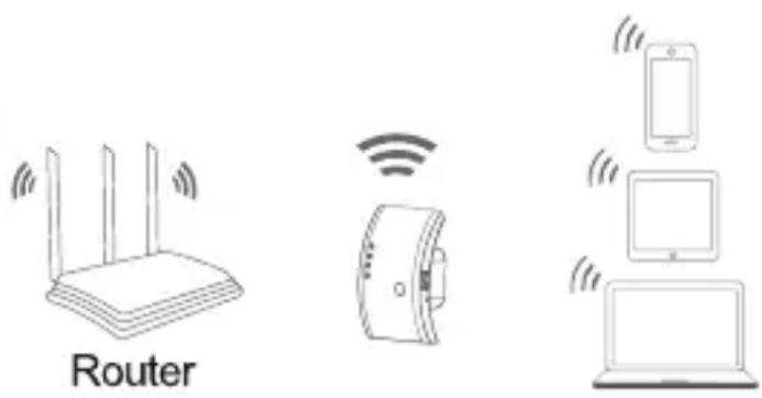 Router