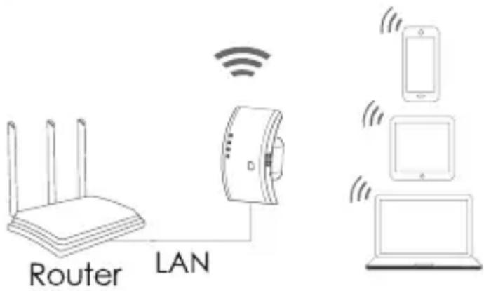 Router LAN