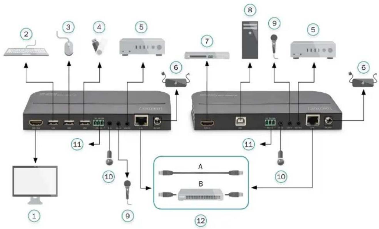 Digitus DS-55129 - Anschlussdiagramm - 1
