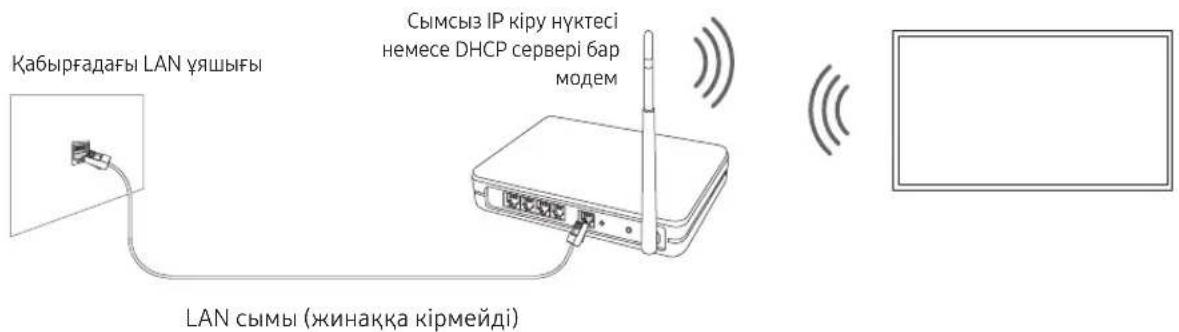 Кабыргадағы LAN ұяшығы Сымсыз IP кіру нүктесі немесе DHCP сервері бар модем LAN сымы (жинакқа кірмейді)