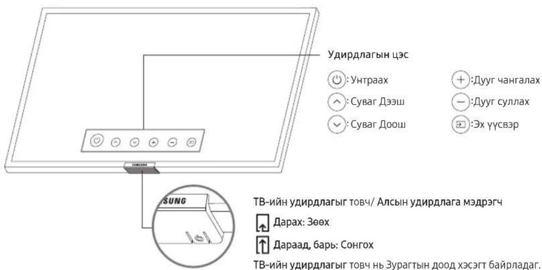 Удирдлагын цэс ●: Унтраах ○: Суваг Дээш ✓: Суваг Доош +: Дууг чангалах -: Дууг суллах ◎: Эх үүсвэр TV-ийн удирдлагыг товч/ Алсын удирдлага мэдрэгч Дарах: Зөөх Дараад, барь: Сонгох TV-ийн удирдлагыг товч нь Зурагтын доод хэсэгт байрладаг.